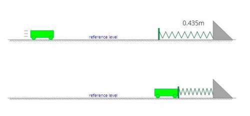 A 1.50kg physics cart is initially traveling 2.80m/s when it collides with an ideal spring (with a s