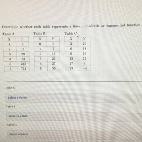 Determine whether each table represents a linear, quadratic or exponential function. Table A: Table