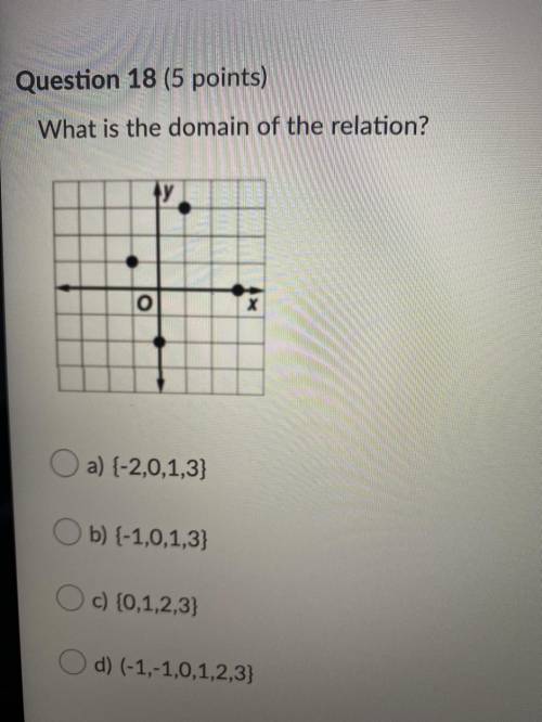 What is the domain of the relation? Question 18 options: a) {-2,0,1,3} b) {-1,0,1,3} c) {0,1,2,3} d)