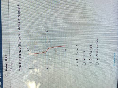 What is the range of the function shown in the graph?