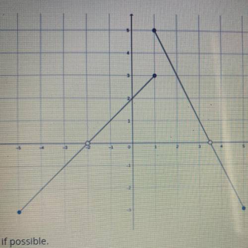 Answer using set notation if possible. What is the domain?  What is the range? Is this the graph of