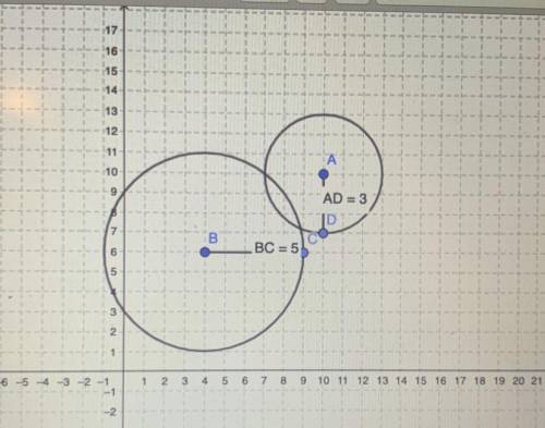 What is the ratio of the radius of circle A to the radius of circle B?