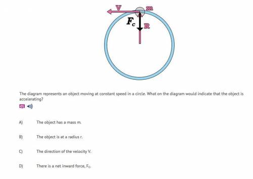 (Includes picture) (HELP) The diagram represents an object moving at constant speed in a circle. Wha