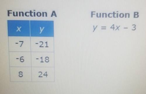 Function A and Function B are linear functions. Compare the two functions and choose all that are co