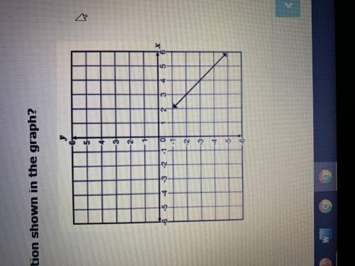 What is the domain of the function shown in the graph  1) all real numbers 2)all real numbers less t