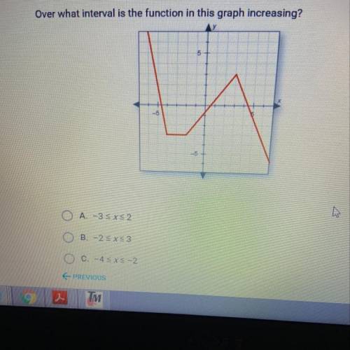 Over what interval is the function in this graph increasing? 1