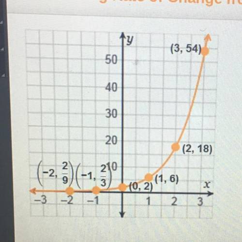 What is The multiplicative rate of change for the exponential function graphed to the left?