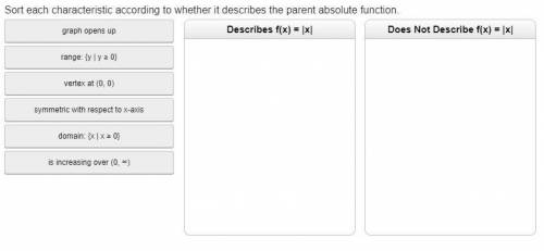 PLEASE HELP! 40 POINTS! Sort each characteristic according to whether it describes the parent absolu