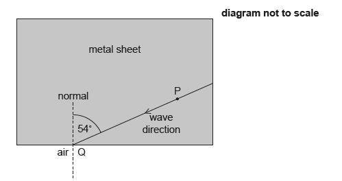 Please help me with this Physics Problem The diagram shows the direction of a sound wave travelling