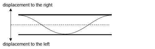 Please help me with this Physics Problem The diagram shows the direction of a sound wave travelling