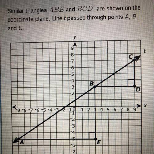 Similar triangles ABE and BCD are shown on the coordinate plane. Line t passes through points A,B an