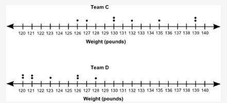 The dot plots below show the weights of the players of two teams: Two dot plots are shown one below