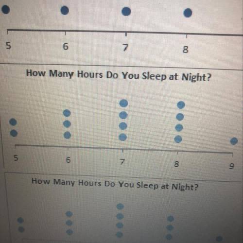 Which dot plot shows three people that sleep for eight hours at night and three people that sleep fo
