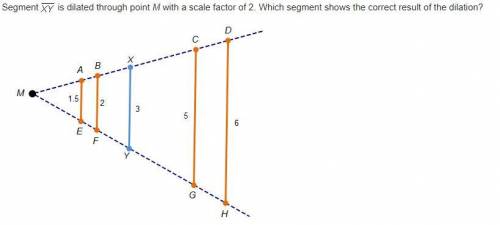 Segment X Y is dilated through point M with a scale factor of 2. Which segment shows the correct res