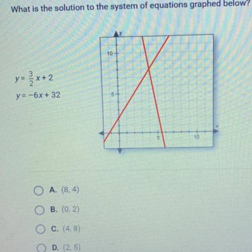 What is the solution to the system of equations graphed below? y= 3x+2 y = -6x + 32 O A. (8,4) O O O