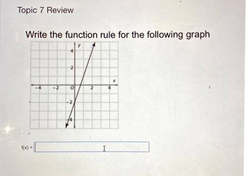 Write the function rule for the following graph