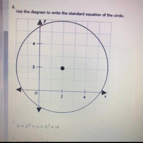 Please help  Use the diagram to write the standard equation of the circle. A: (x + 2)^2 + (y + 2)^2