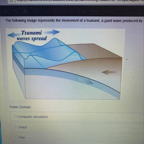 The following image represents the movement of a tsunami,a giant wave produced by an earthquake at s
