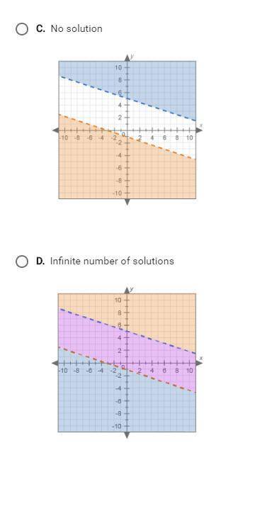 On a piece of paper graph this system of inequalities. then determine which answer choice matches th