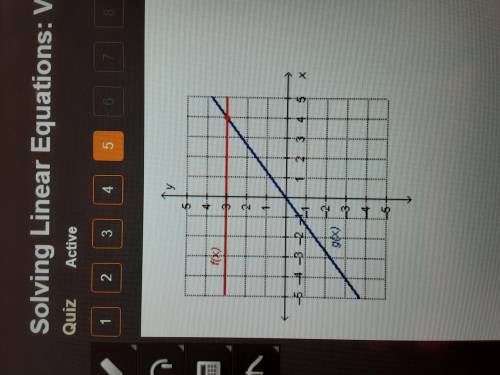 Which input value produces the same output value for the two functions on the graph