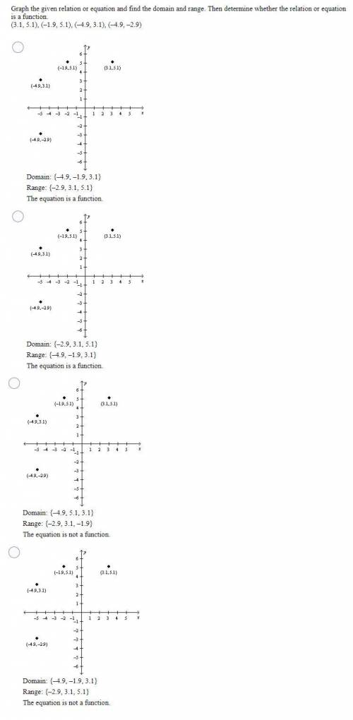 BRAINLIEST 20. Graph the given relation or equation and find the domain and ran