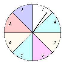 Bradley spins the spinner below 30 times. A success occurs when the spinner lands on a number that i