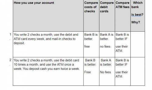 Can you help me answer the question which bank is better and why for the chart.