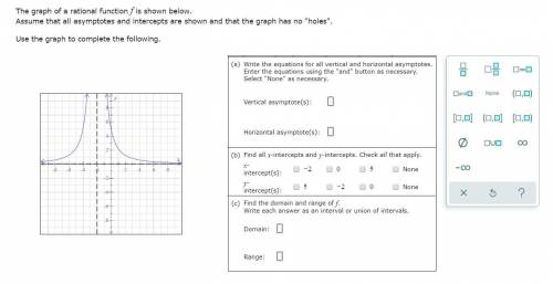 The graph of a rational function f is shown below. Assume that all asymptotes and intercepts are sho