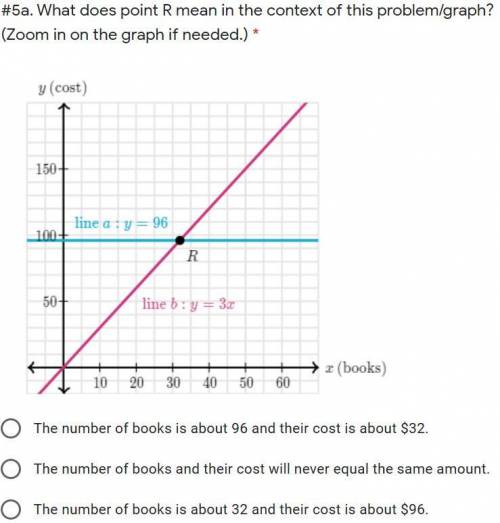 Interpret the point in the context of the graph/word problem. 25 Points!!! Check pictures Part A and
