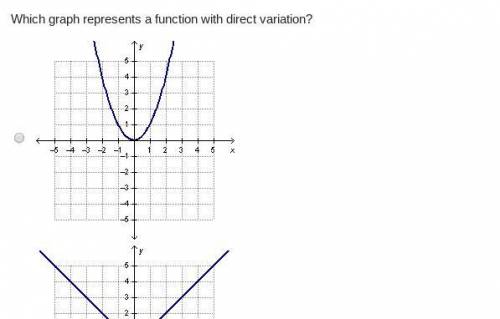 Which graph represents a function with direct variation? (PLEASE HELP!!!)