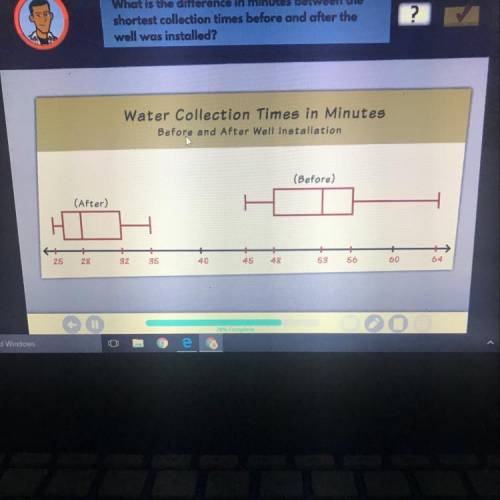 What is the difference in minutes between the shortest collection time before and after the well was
