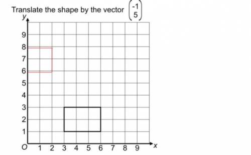 Place the new vector value on to the grid?