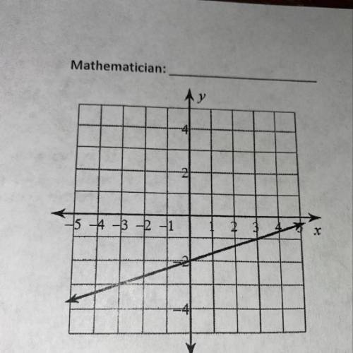 Match the correct y=mx+b equation to the graph:  pls show work/explanation!