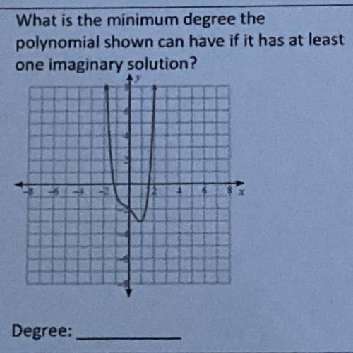 What is the minimum degree the polynomial shown can have if it has at least one imaginary solution