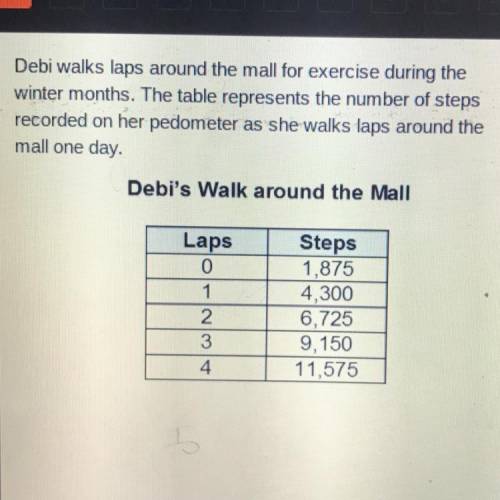 Which statement is true about the graph of the line representing Debi's data? -Debi walks 1,875 step