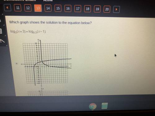Which graph shows the solution to the equation below?Log3(x+3)=log0.3(x-1)Please help meeee