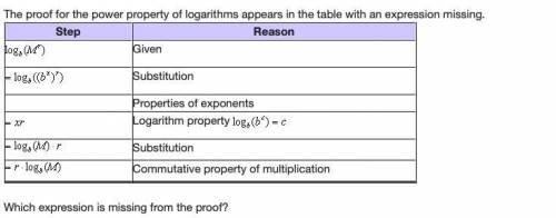 The proof for the power property of logarithms appears in the table with an expression missing.  Whi