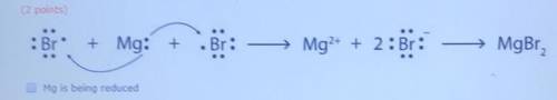 Look at the following chemical reaction and determine what is true about Mg. Click 2 that apply.  a.