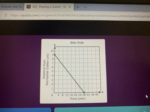 What is the Range of the function