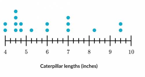 The lengths of some caterpillars are shown below. How many caterpillar lengths measured 4 3/4?