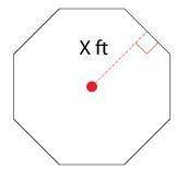 Find the area of the regular polygon, when X = 2. Round to the nearest tenth, if necessary. A ≈ ___f