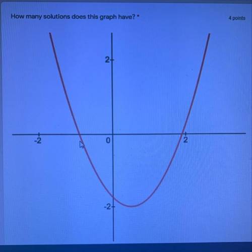 How many solutions does this graph have
