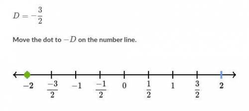 Move the dot to -D on the number line.