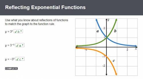 Use what you know about reflections of functions to match the graph to the function rule.