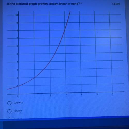 Is the graph growth, decay, linear or none?