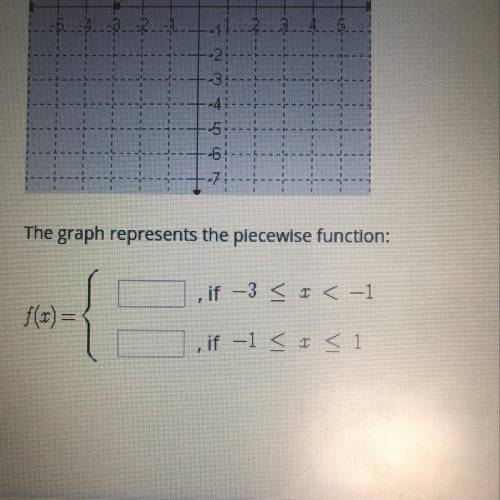 The graph represents the piecewise function: