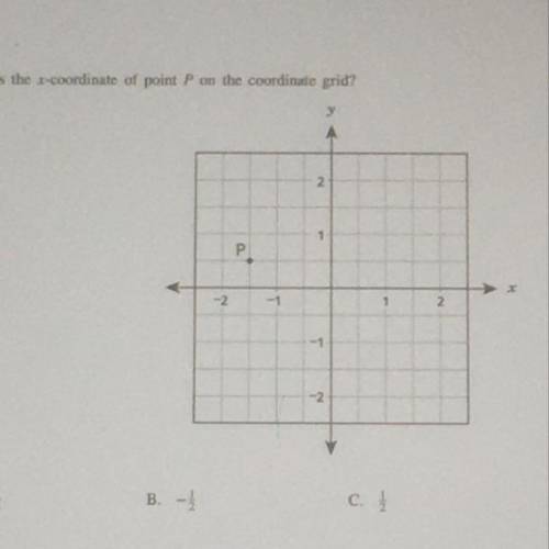 What is the x -coordinates of the point on the coordinate grid.