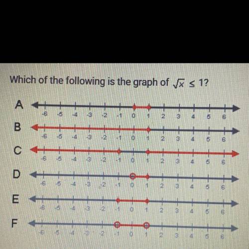 Which of the following is the graph of x < 1?