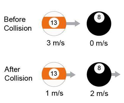 Two balls, each with a mass of 0.5 kg, collide on a pool table. Is the law of conservation of moment