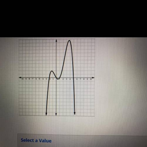 Match each function with its corresponding graph. Select a Value Select a Value